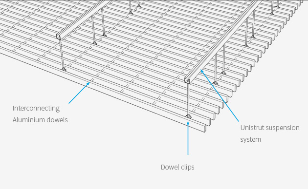 Slatted Timber Ceilings Slatted Timber Walls