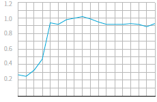 Acoustic plaster absorption